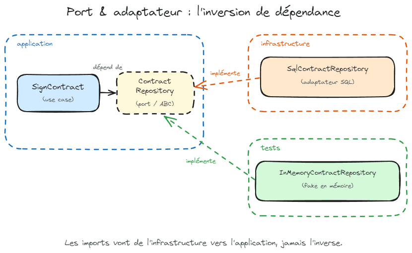 dependancy-inversion.png